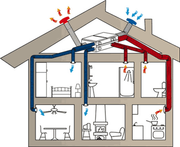 Преимущества принудительной вентиляции в квартире для владельцев и арендодателей