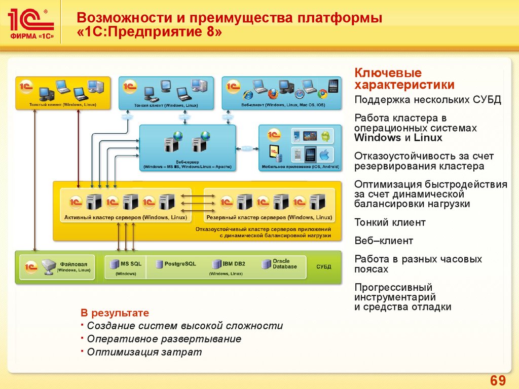 Кому зручно використання хмарної 1С: Підприємство